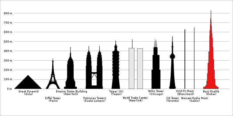 Burj Khalifa compared to some other well-known tall structures